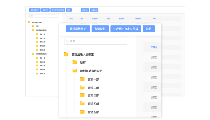 医药绩效管理系统